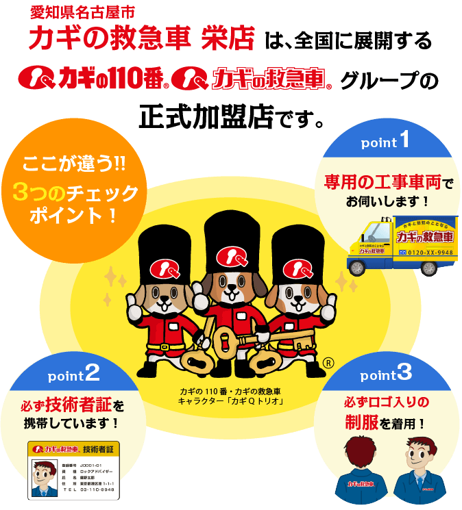 3つのチェックポイント